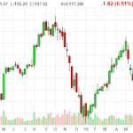 options trading for beginners