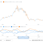 How to buy the dip?