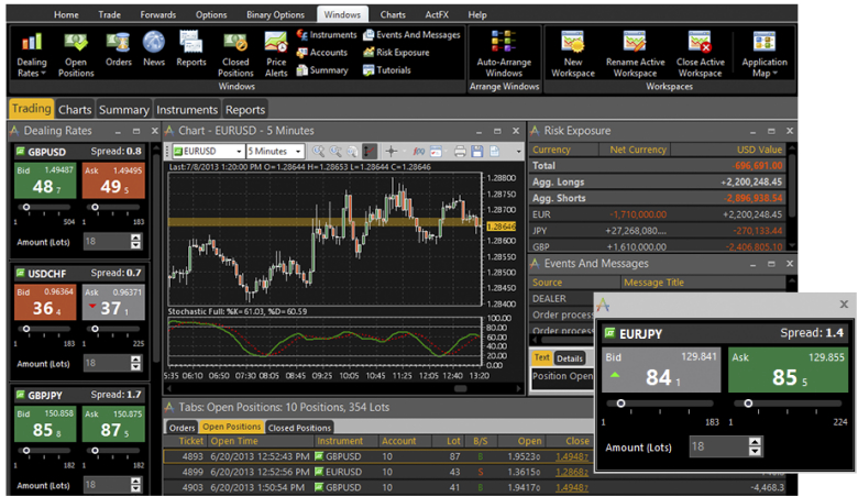 Automated Trading