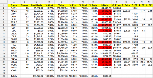 Jason Bond Tracksheet